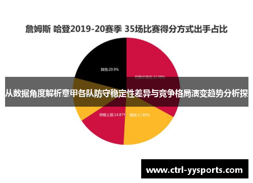 从数据角度解析意甲各队防守稳定性差异与竞争格局演变趋势分析探 从数据角度解析意甲各队防守稳定性差异与竞争格局演变趋势分析探