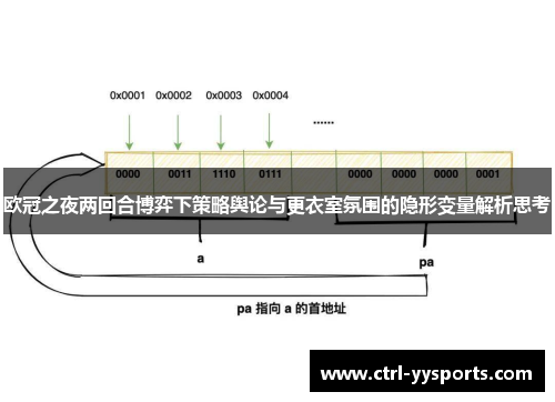 欧冠之夜两回合博弈下策略舆论与更衣室氛围的隐形变量解析思考 欧冠之夜两回合博弈下策略舆论与更衣室氛围的隐形变量解析思考
