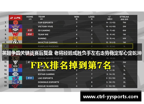 英超争四关键战赛后复盘 老将经验成胜负手左右走势稳定军心定乾坤