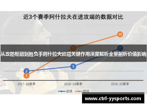 从攻防枢纽到胜负手阿什拉夫欧冠关键作用深度解析全景剖析价值影响 从攻防枢纽到胜负手阿什拉夫欧冠关键作用深度解析全景剖析价值影响