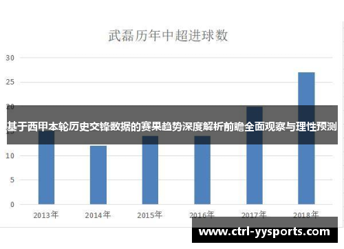 基于西甲本轮历史交锋数据的赛果趋势深度解析前瞻全面观察与理性预测 基于西甲本轮历史交锋数据的赛果趋势深度解析前瞻全面观察与理性预测