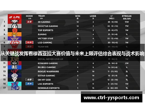 从关键战发挥看穆西亚拉大赛价值与未来上限评估综合表现与战术影响 从关键战发挥看穆西亚拉大赛价值与未来上限评估综合表现与战术影响